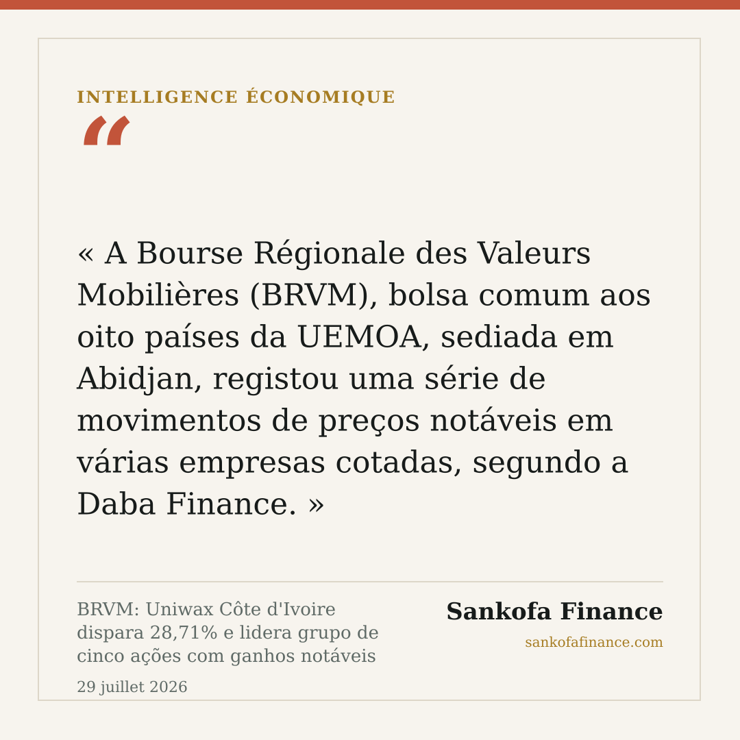BRVM: Uniwax Côte d'Ivoire dispara 28,71% e lidera grupo de cinco ações com ganhos notáveis